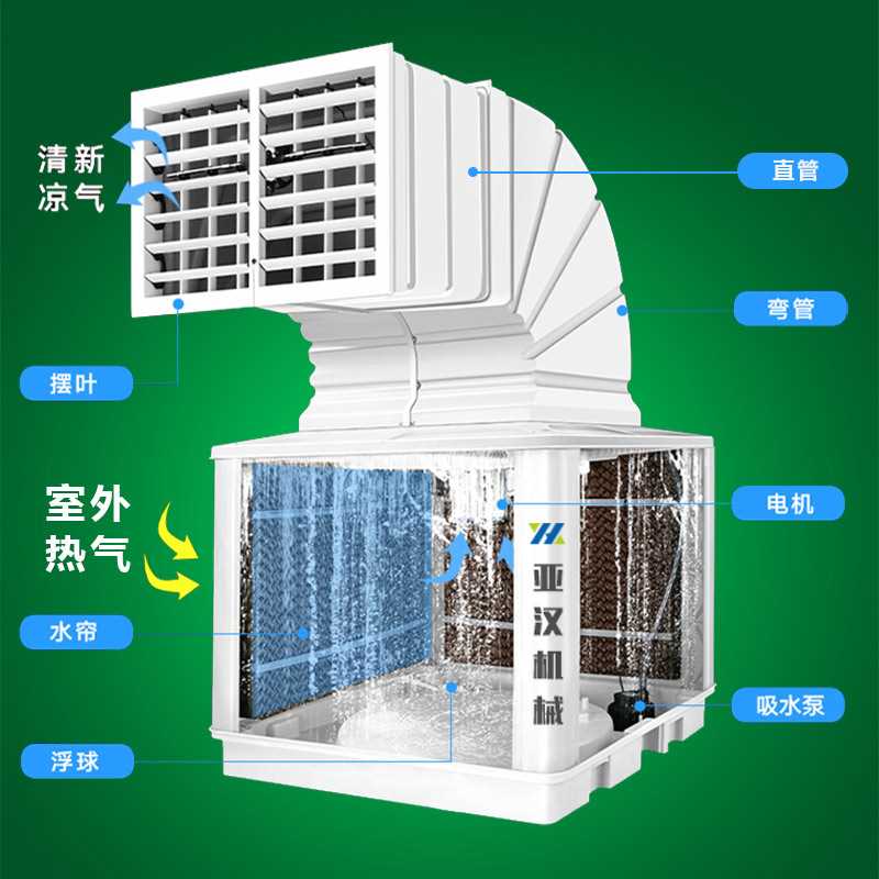 工业降温养殖场专用冷风机猪场超强风制冷水冷空调大型环保冷风扇