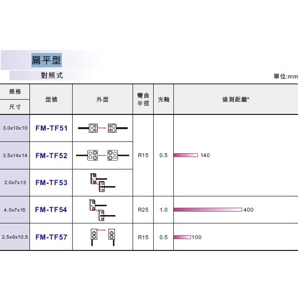 KAISO扁平型光纤 FM-TF51/TF52/ TF53/ TF54/TF57/TF57X议价