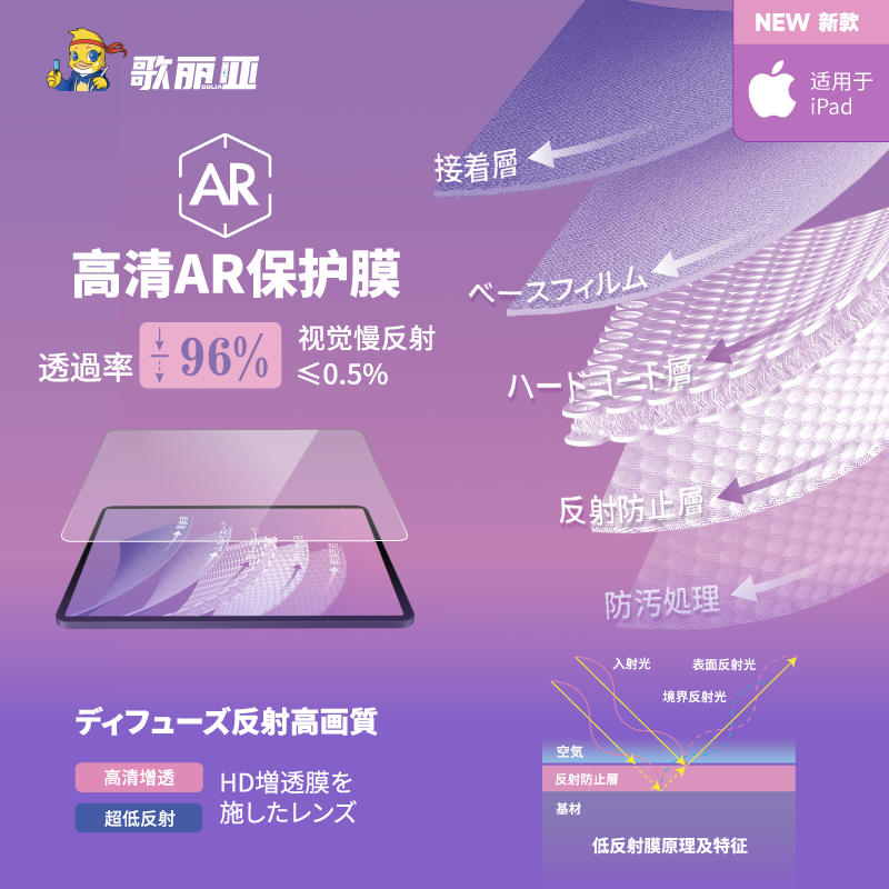 iPad增透ar高清保护膜