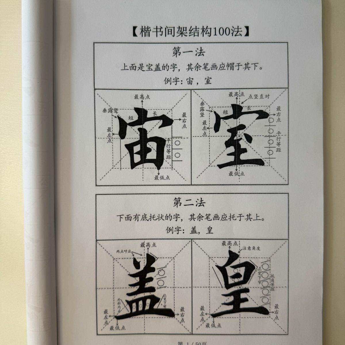 欧体楷书间架结构100法毛笔字帖初学入门成人临摹练字帖田英章