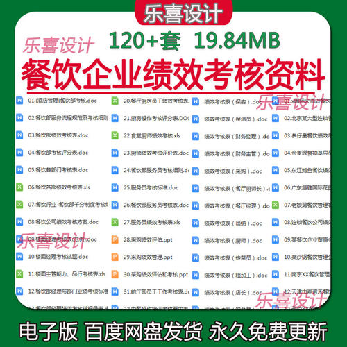 餐饮行业各岗位绩效考核及标准店长厨师绩效前厅服务员考核评价表