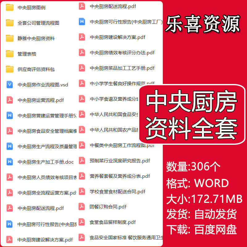 中央厨房管理表格物流配送体系菜肴生产作业流程图供应商评估资料