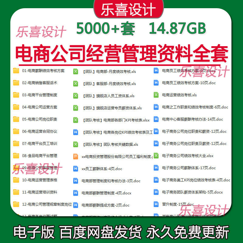 电商公司运营管理制度人事管理绩效考核岗位职责淘宝直播培训资料