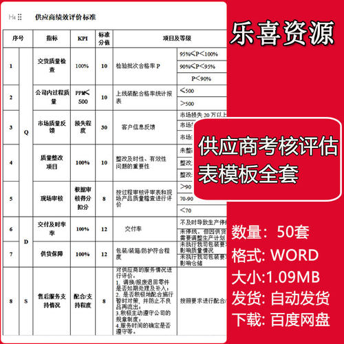 供应商考核评估表模板供应商准入评定考核评级excel表模板
