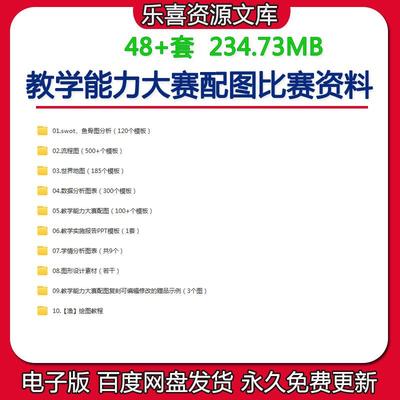 教学能力大赛配图比赛资料教案实施报告学情分析图ppt图表策略图