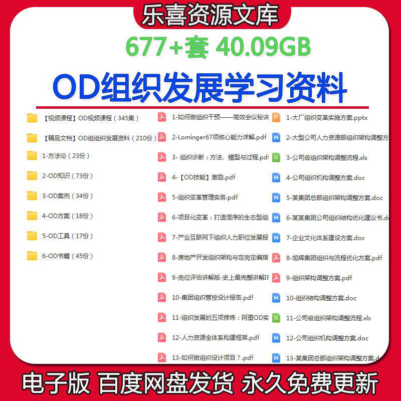 OD组组织发展资料组织架构调整方案组织效能及人均效能指标大全