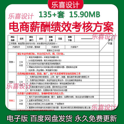 电商团队的提成设计与薪酬制度方案电商客服运营月度绩效考核表