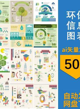 绿色环保地球土壤垃圾分类全球变暖扁平信息图表AI矢量设计素材
