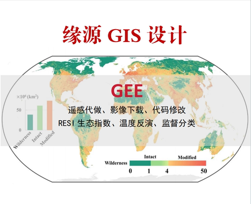 SCI标准制图/GIS制图/ArcGIS数据分析/数据分析arcgis代做代画