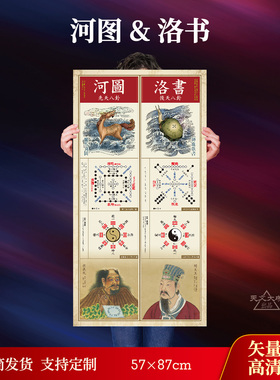 高清黄帝内景图内经图修真图火候图挂画道家养生心性图手绘海报