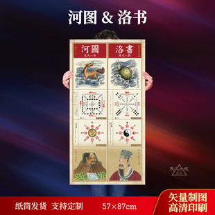 高清黄帝内景图内经图修真图火候图挂画道家养生心性图手绘海报