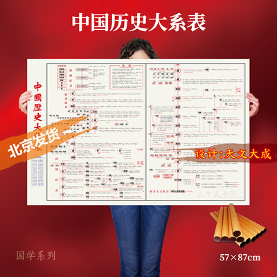 2025年中国世界历史年表中国世界历史大系表中学生专用思维导图