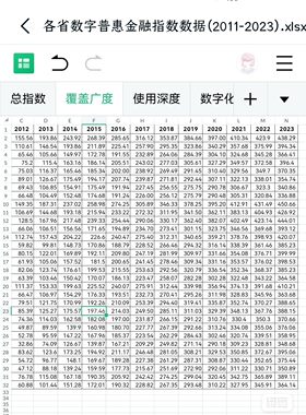 2023-2011年中国省级数字普惠金融指数数据