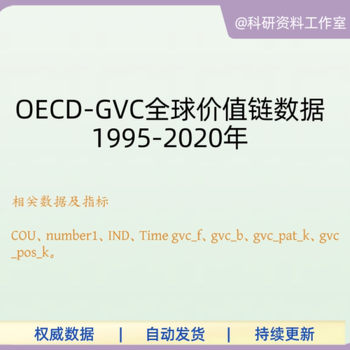 GVC全球价值链数据1995-2020年OECD