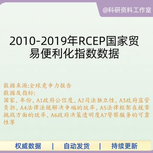 2010-2019年RCEP国家贸易便利化指数数据