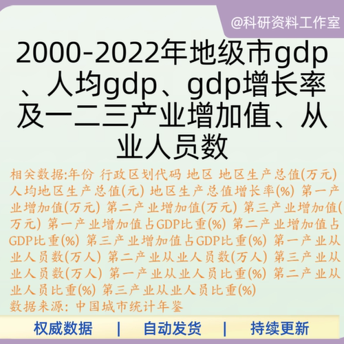 地级市gdp、人均gdp、gdp增长率、一二三产业增加值2000-2022年