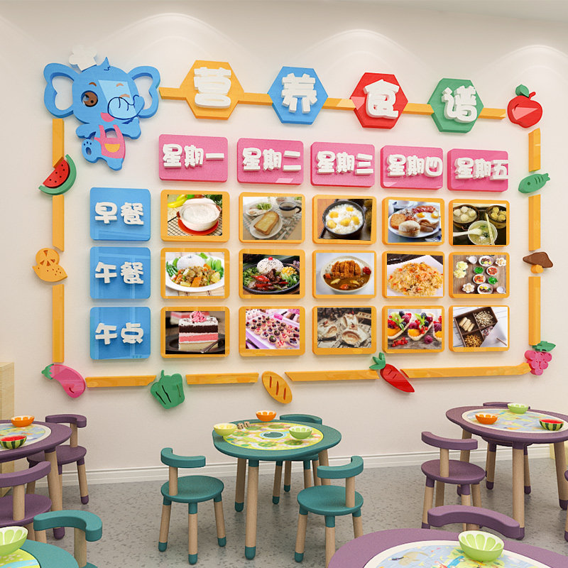 幼儿园营养食谱餐厅一周墙面装饰
