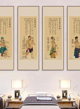 人体十二经络挂图中医十四正经穴位图挂画药房艾灸养生馆经脉经络