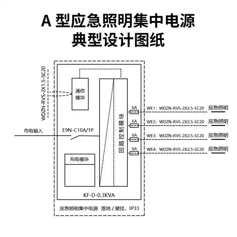 EPSA型应急照明集中电源配电箱DC24v/36v智能应急照明控制主机