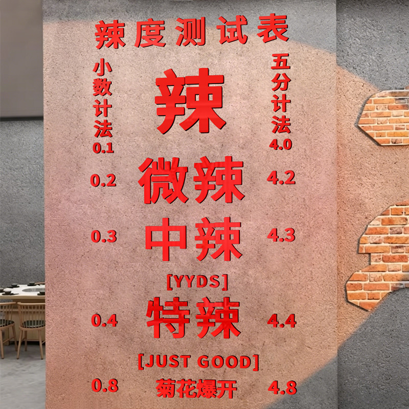 辣度提示牌市井破怀旧风格墙面装饰火锅店复古餐饮布置网红打卡贴