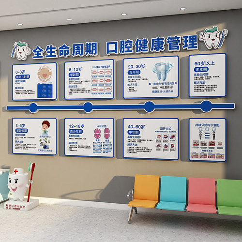 儿童口腔门诊所室医院墙面软装饰牙科宣传文化海报壁挂画贴纸形象
