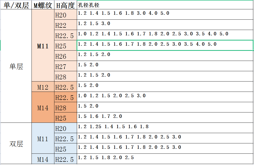 质  mm口铜紫铜.尖嘴配件喷嘴割切522优嘴坡28光纤激光切割机高速