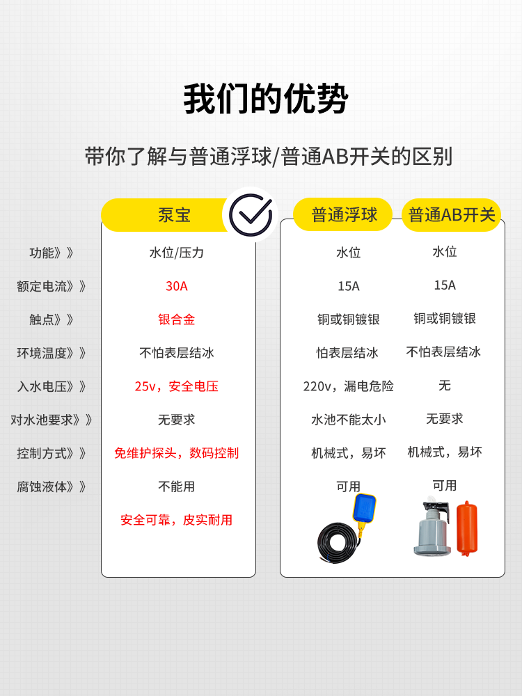 泵宝水泵水位智能控制保护器220v/380v单相三相一控一/二探头开关