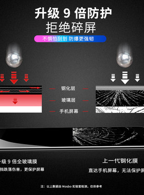 适用于ipadA1701钢化膜10.5寸ipadpro  10.5英寸高清防爆摔贴