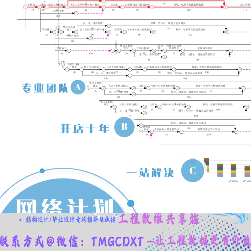 做施工网络计划 双号时标网络图 劳动力动态图 项目里程碑