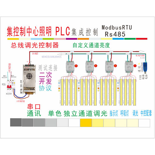 led控制器编程数码灯带驱动