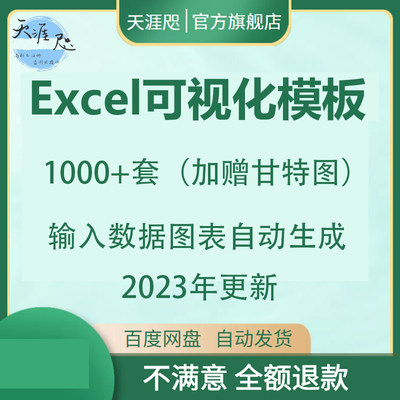 excel可视化模板仪表盘图表大数据分析人力业务财务销售素材看板