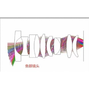 zemax光学设计显微物镜像方远心镜头离轴光学系统光