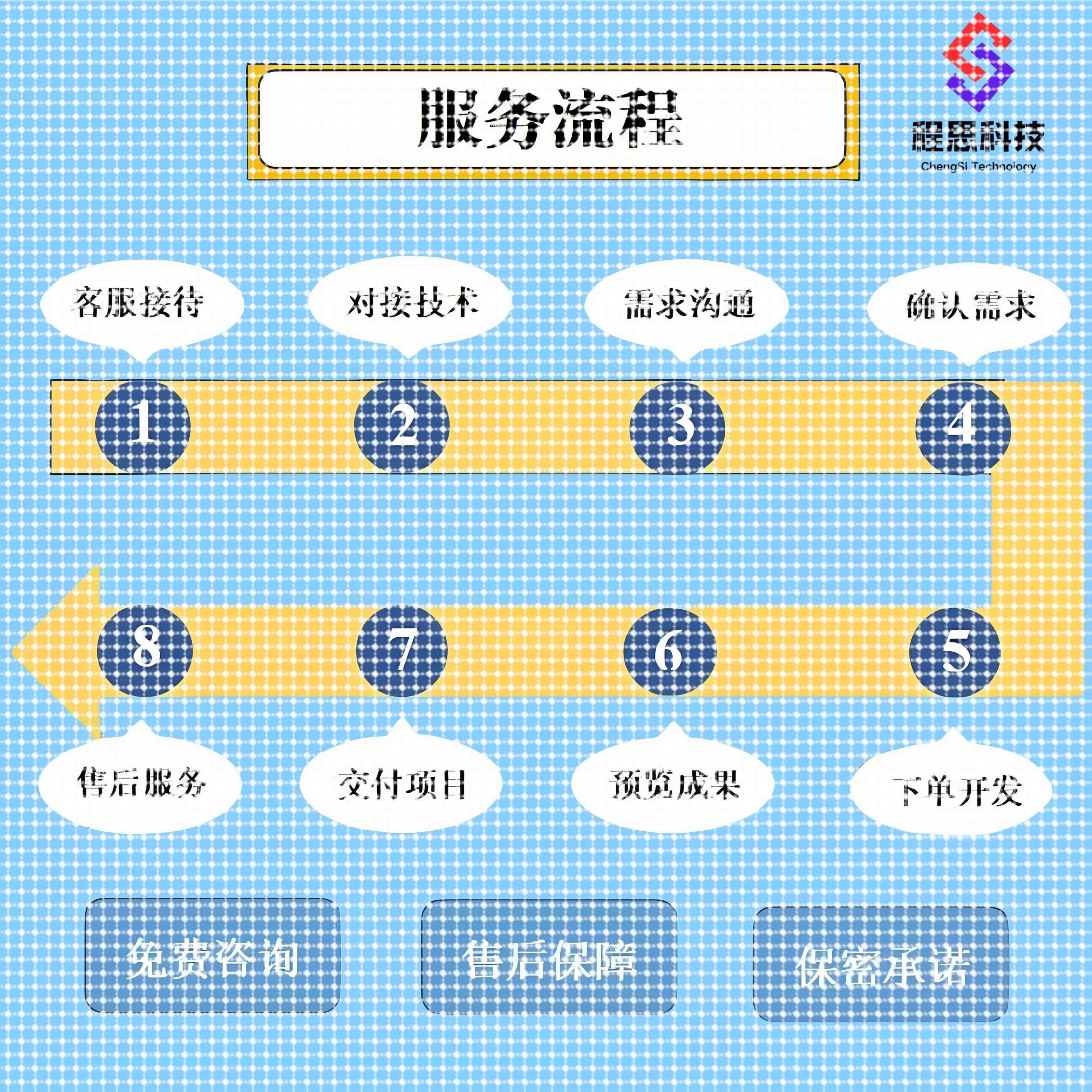 知识图谱neo4j项目构建代制做python可视化问答系统推荐实体抽取