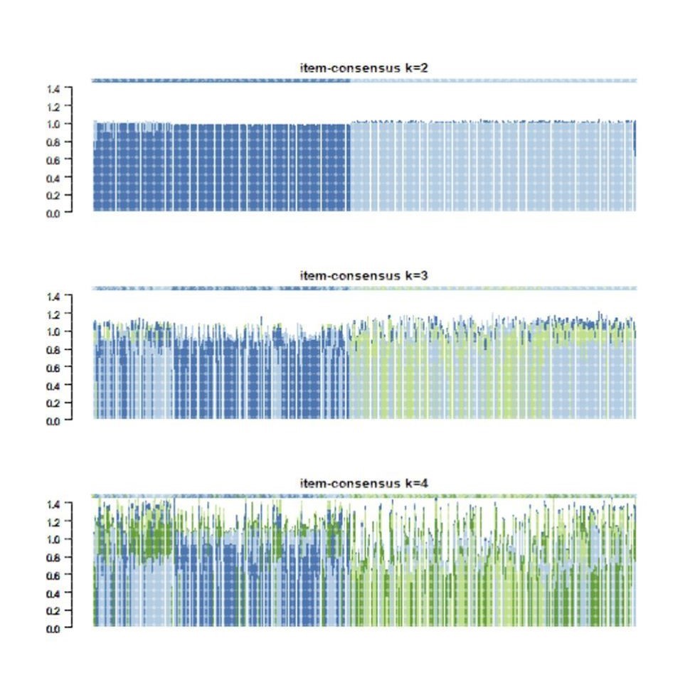 GEO数据库分子亚型生物信息学 WGCNA共表达/样品分型(适用非肿瘤)