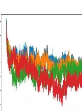 分子动力学模拟 DFT计算高斯 MS Gaussian Materials studio