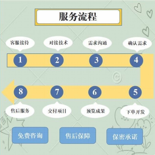 yolo目标检测Python机器学习opencv图像处理语音分析知识图谱调试