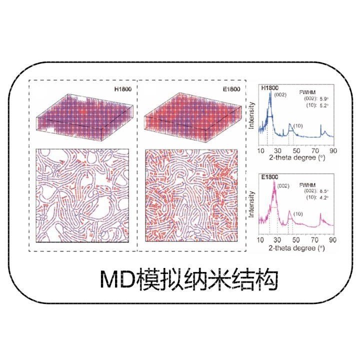 专业DFT模拟 第一性原理计算 从头算分子动力学计算代算