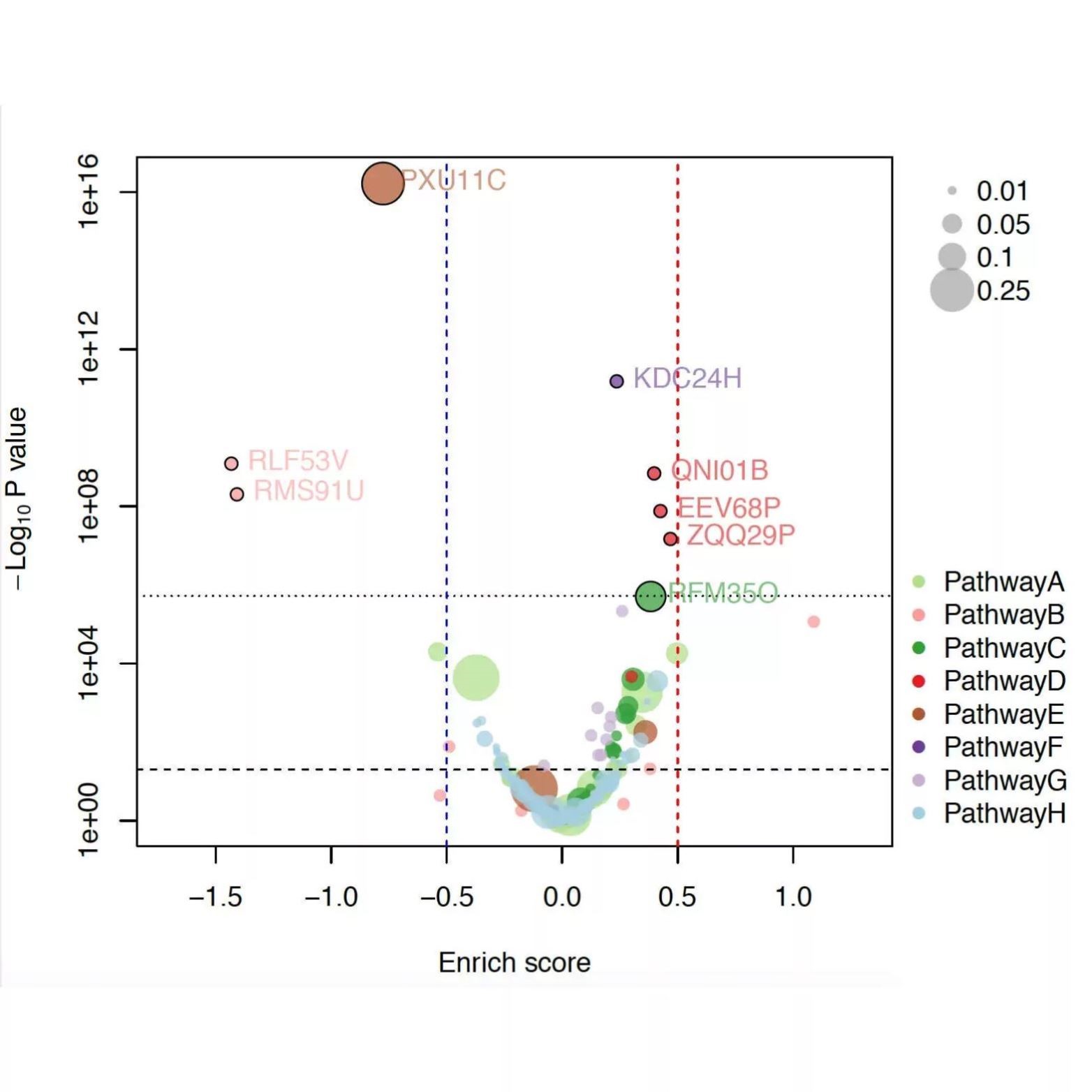 单细胞测序分析服务 支持细胞亚群注释+marker基因 影响因子5+
