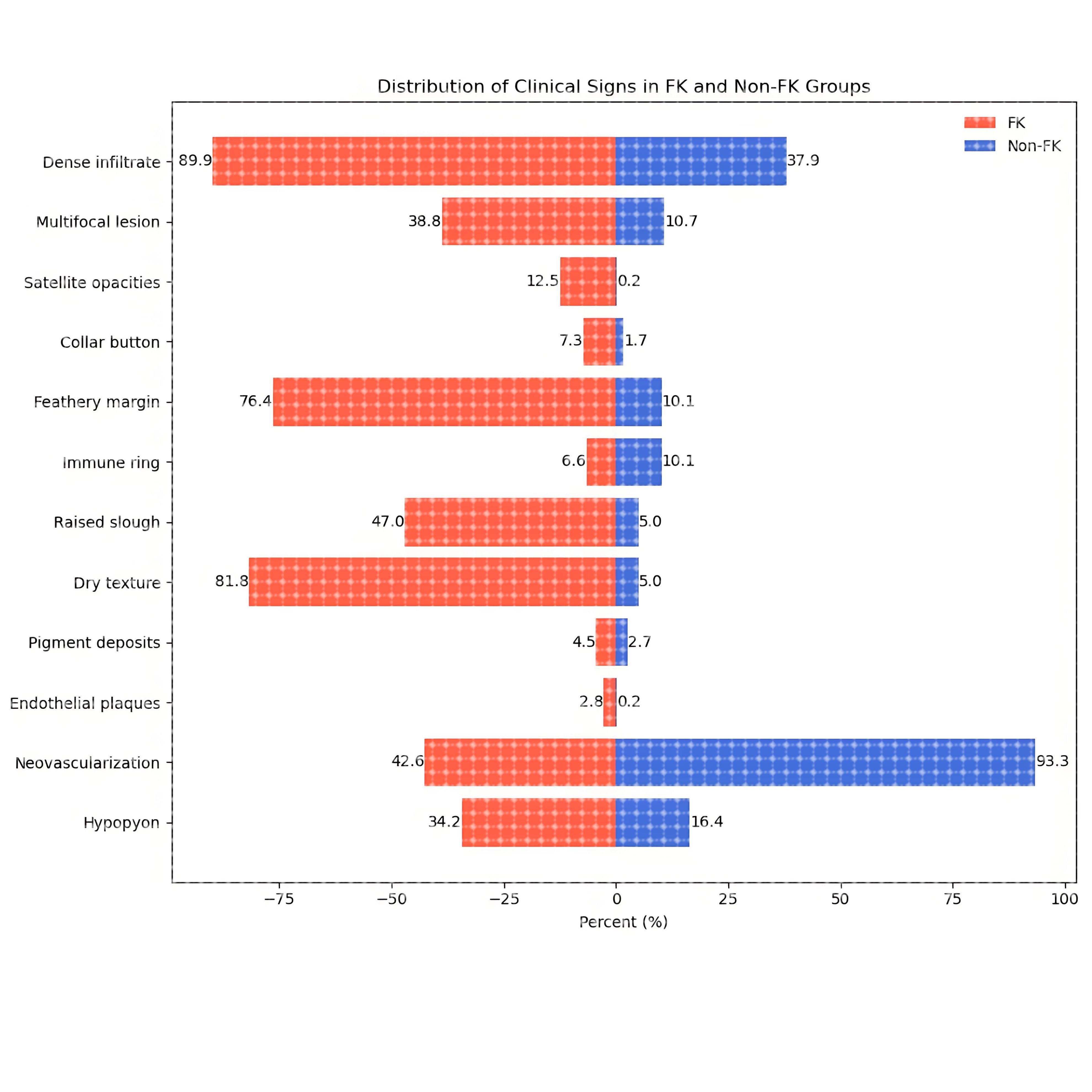 生信分析指导、复现、代分析