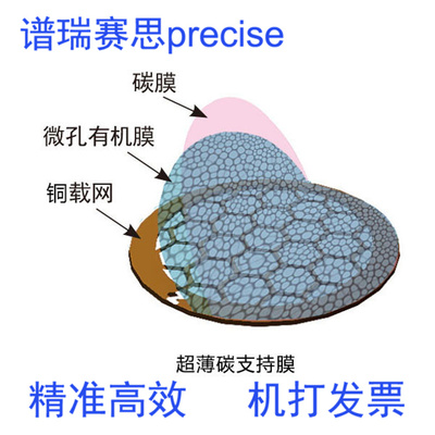 TEM电镜专用超薄碳膜微栅铜网