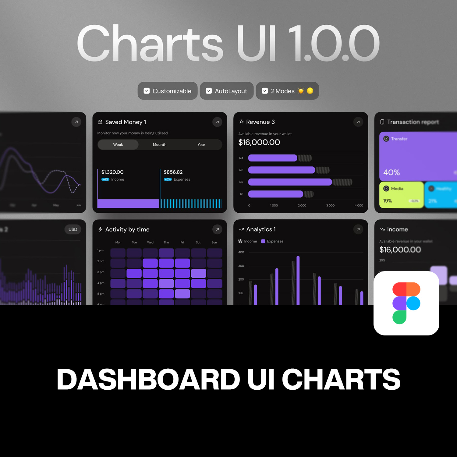 75屏双配色Dashboard后台数据分析图表仪表盘样式组件UI素材模板