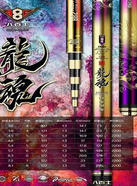 八百士标准28偏19钓龙魂美金龙杆