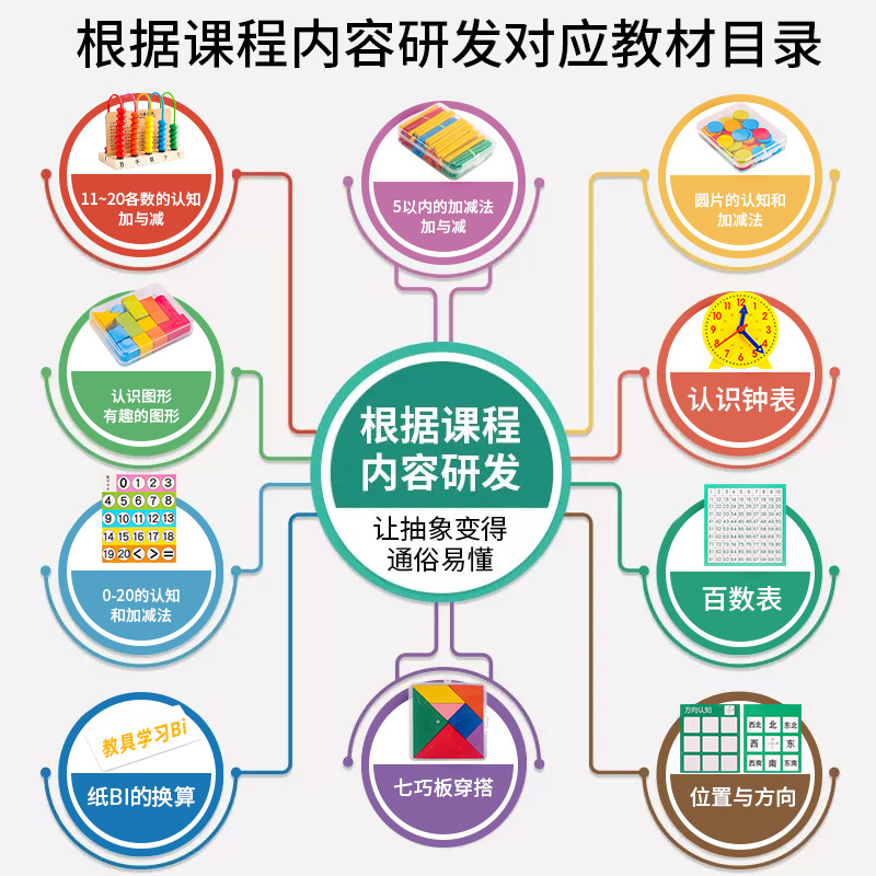 小学一年级二年级数学教具上下册七巧板计数器学习必备用品全套装