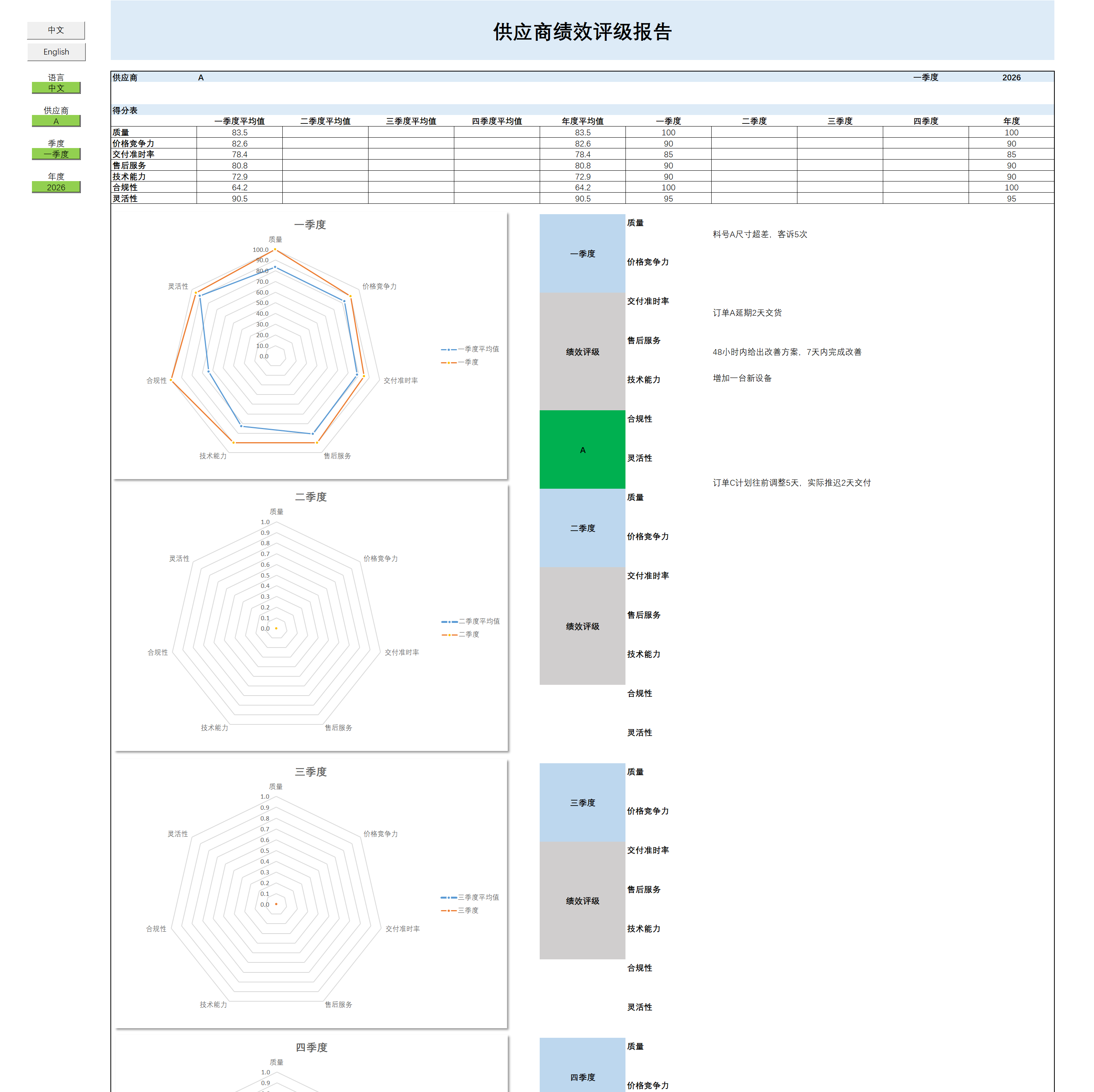 供应商季度评分报告Excel模板VBA,一键生成导出,雷达图7大维度