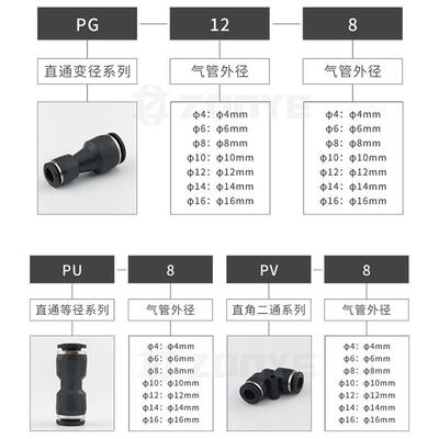 色气动140气管接头直角黑变径直通快速快插接PV/PG/P0U4/6/8头/1/