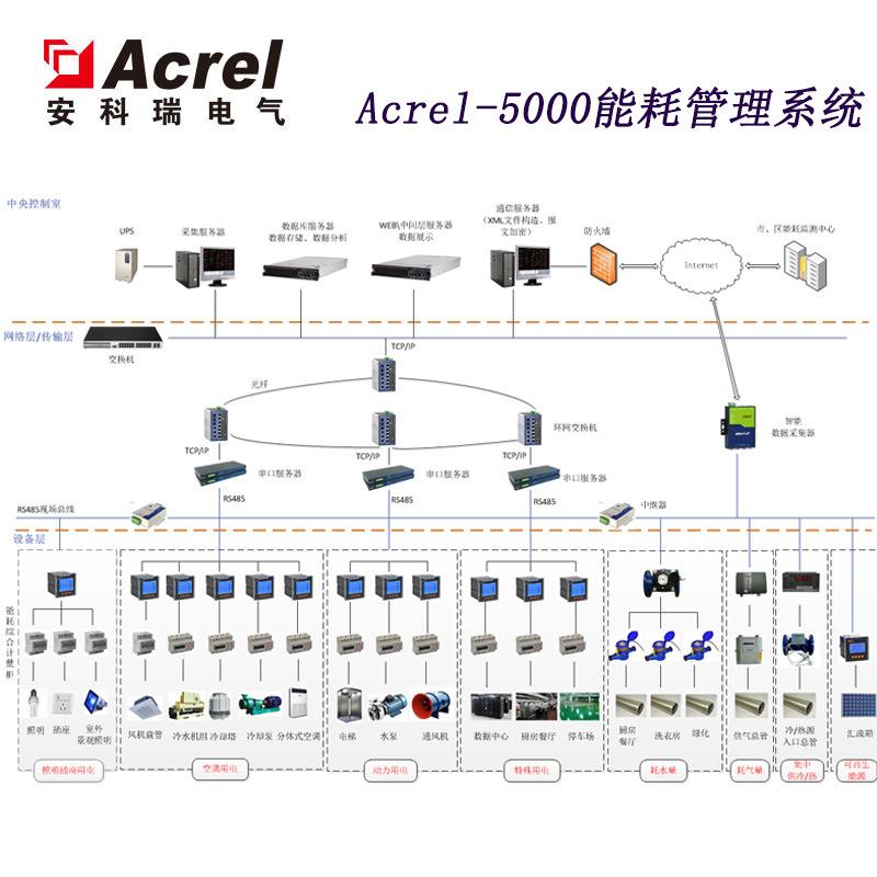 Acrel-5000商务写字楼能耗管理系统