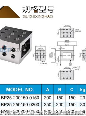 BP26机m床方型垫544块c机基座 双面四面六面八基座面 床多孔基板