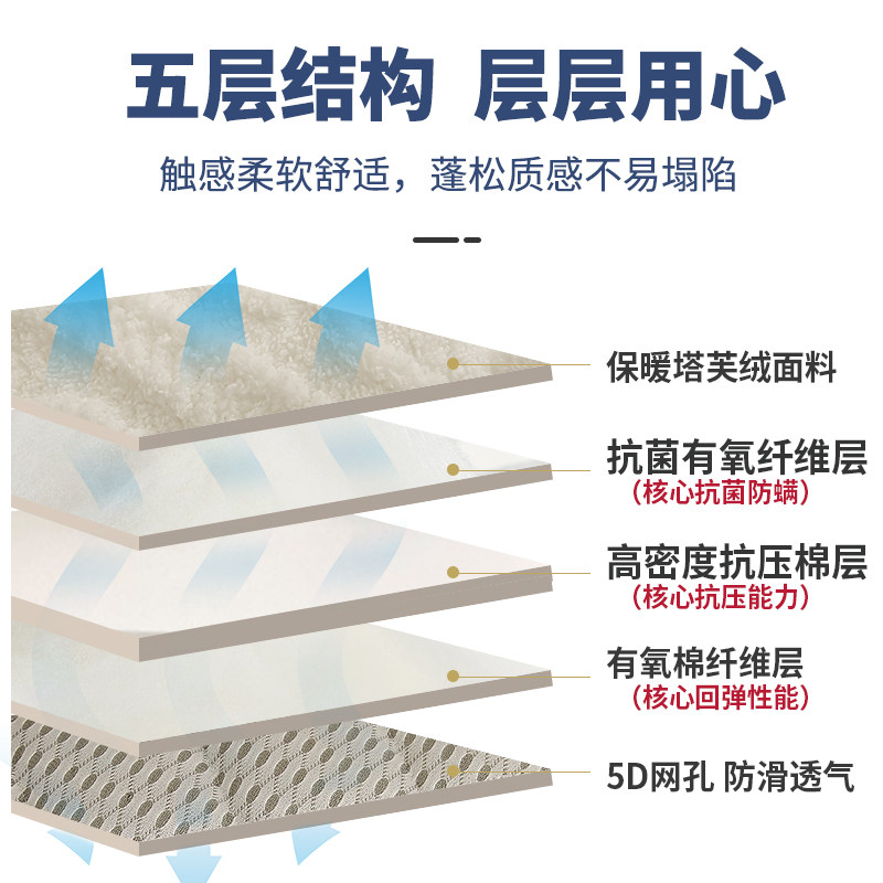 床垫软垫家用垫被床褥加厚法兰羊羔绒榻榻米垫子1.8铺底1.2米1.5