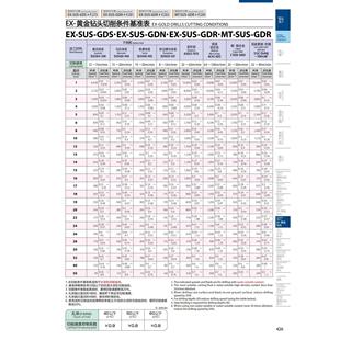 SUS 日本进口OSG钻头EX GDS定柄粉末含钴不锈钢专用直柄麻花钻镀
