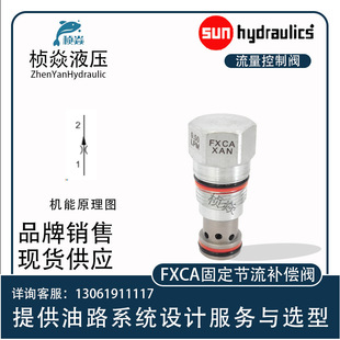 XAN FXCA系列 KAN SunHydraulics太阳液压阀 节流阀 LAN